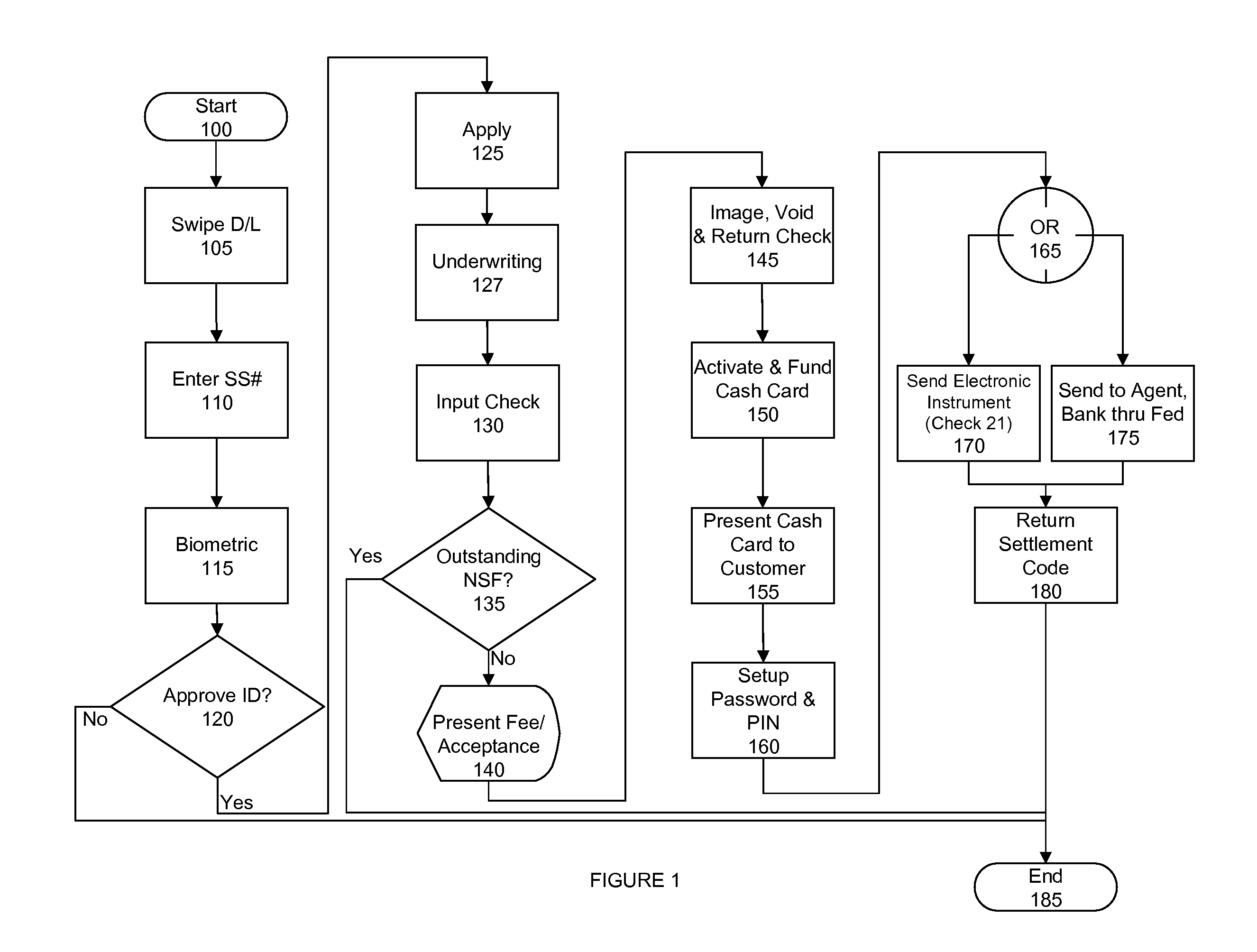 Automated check cashing and loan processing ATM system and methodology