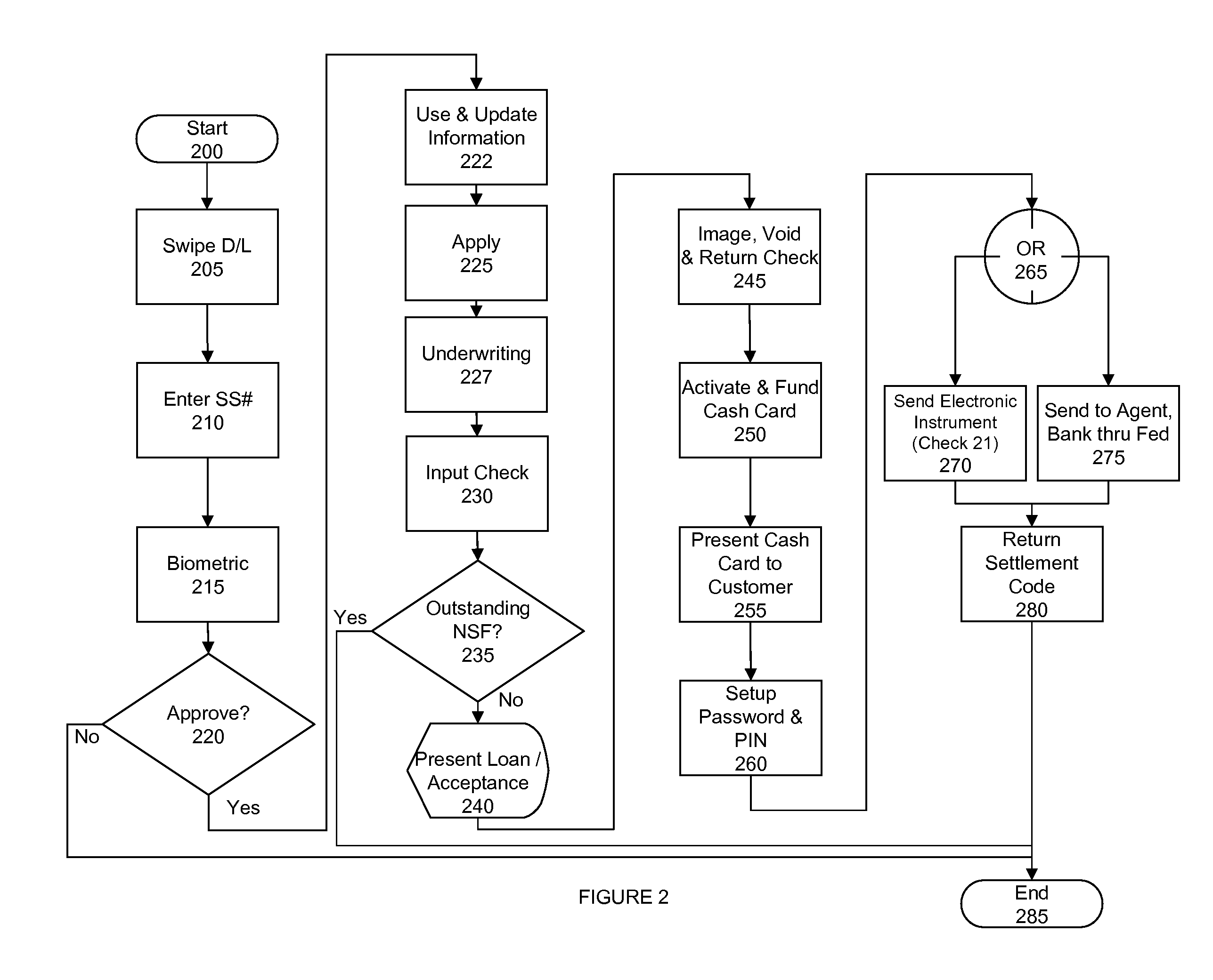 Automated check cashing and loan processing ATM system and methodology