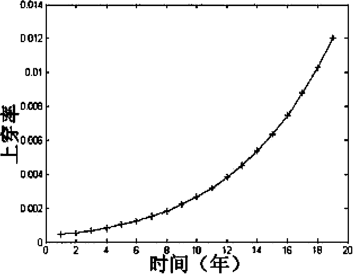 Space flexible mechanism dynamic reliability analysis method based on PSO