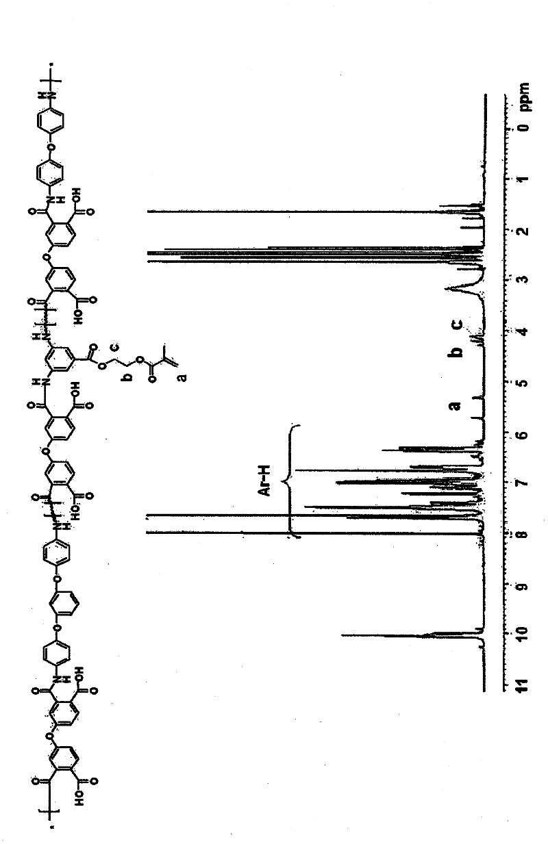 Novel polyamic acid, polyimide, photosensitive resin composition comprising same, and dry film produced from the composition