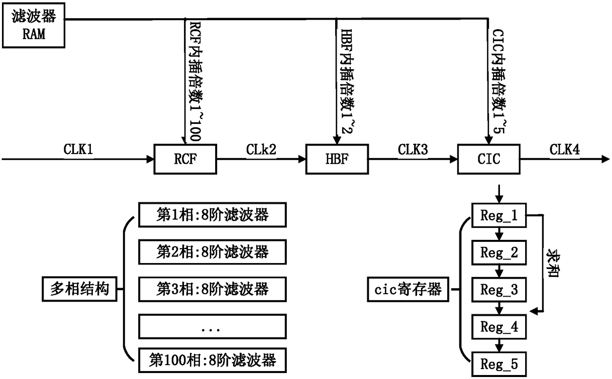 Time-evolving large-scale mimo channel simulation device and simulation method