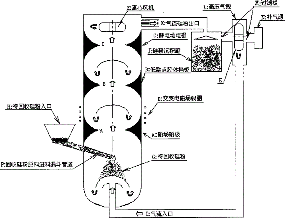 Technology and system for recycling high-purity cut silicon powder