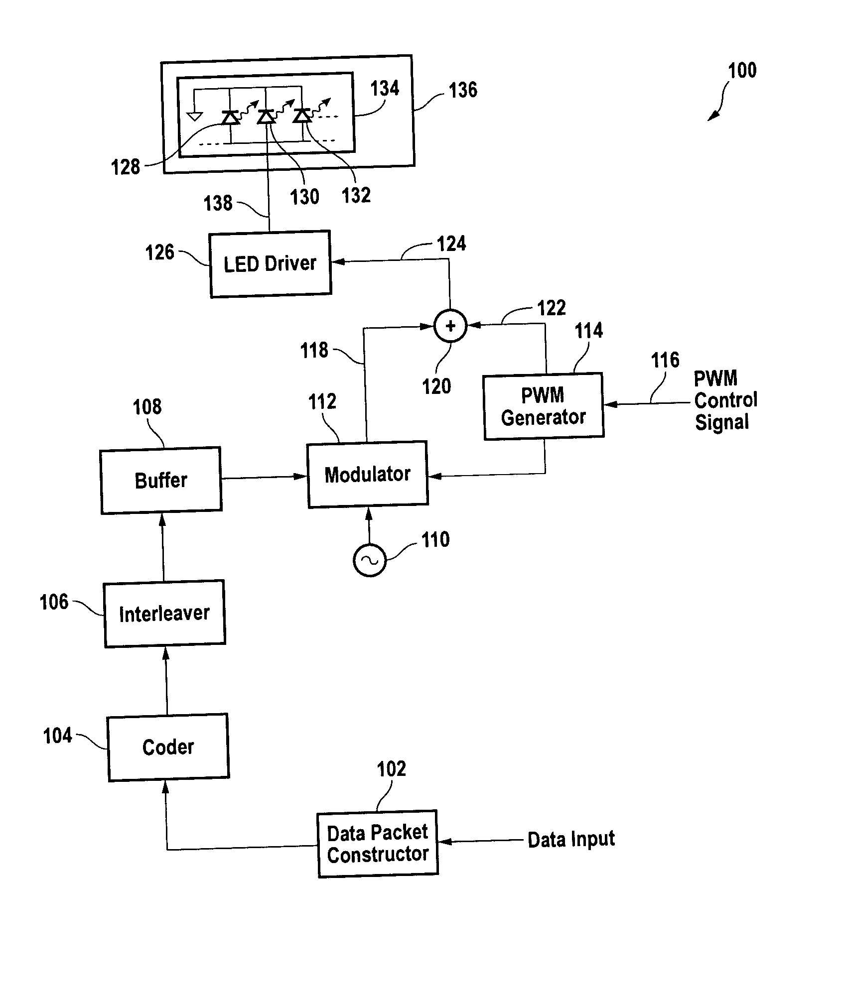 Method and apparatus for communication using pulse-width-modulated visible light