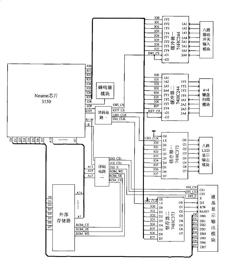 LonWorks node multi-I/O device based on nerve cell chip