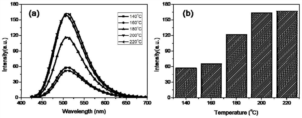 Carbon quantum dot, carbon quantum dot-titanium dioxide composite material and preparation method thereof