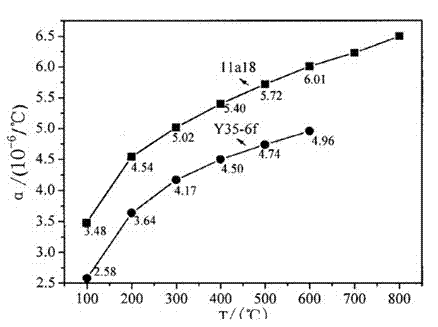 Magnesian ceramic blank, magnesian ceramic and preparation method thereof