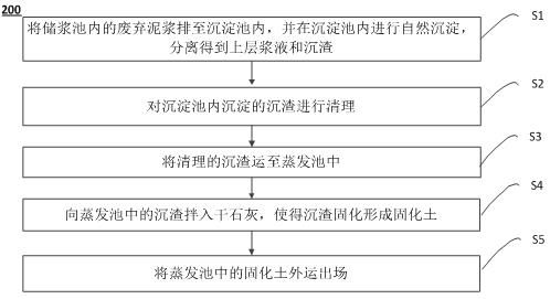 Cast-in-situ bored pile slurry curing treatment system and curing outward transportation construction method