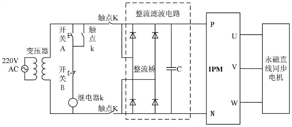 PMLSM servo system control method based on fractional order hyperbolic tangent switching function