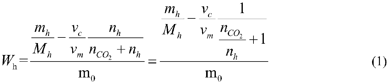 A device and method for measuring the competitive adsorption of carbon dioxide and alkanes in shale