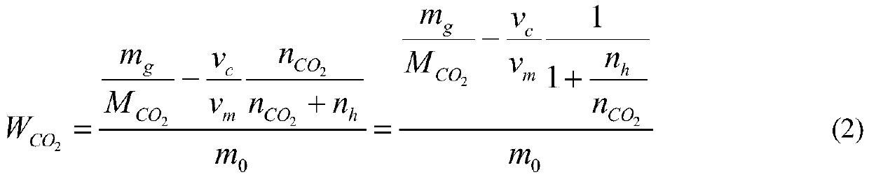 A device and method for measuring the competitive adsorption of carbon dioxide and alkanes in shale