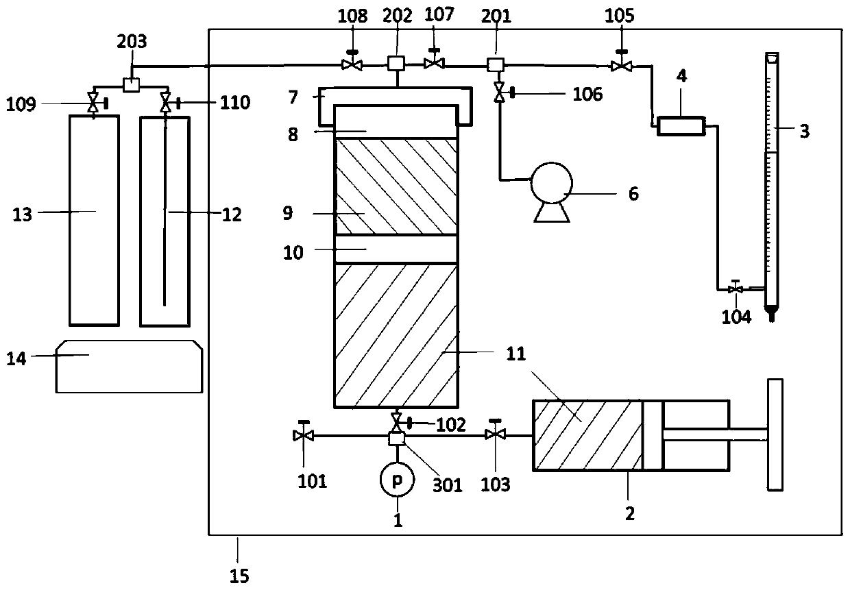 A device and method for measuring the competitive adsorption of carbon dioxide and alkanes in shale