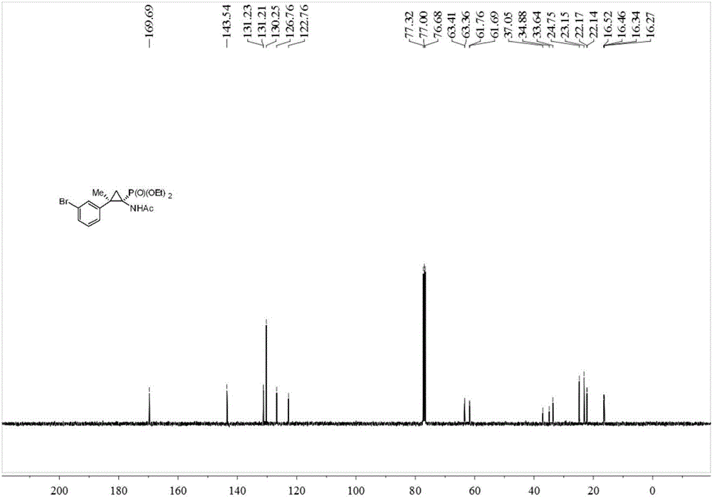 Synthesis method of cyclopropane phosphoramidate compound comprising continuous quaternary carbon center