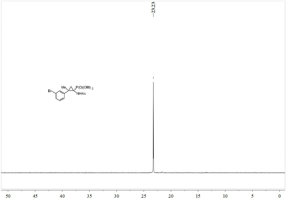 Synthesis method of cyclopropane phosphoramidate compound comprising continuous quaternary carbon center