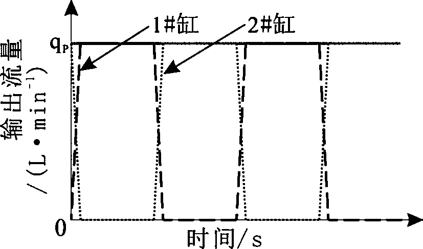 Position-based multi-hydraulic-cylinder coordination control method and device for stably outputting liquid