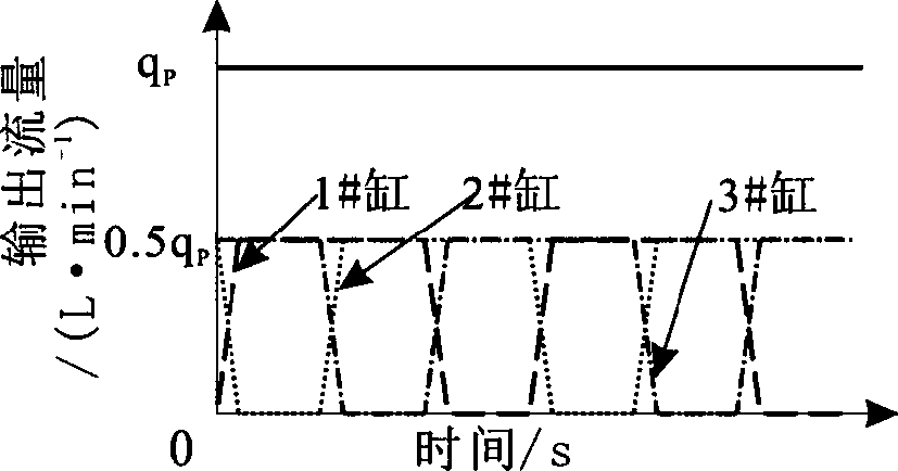 Position-based multi-hydraulic-cylinder coordination control method and device for stably outputting liquid