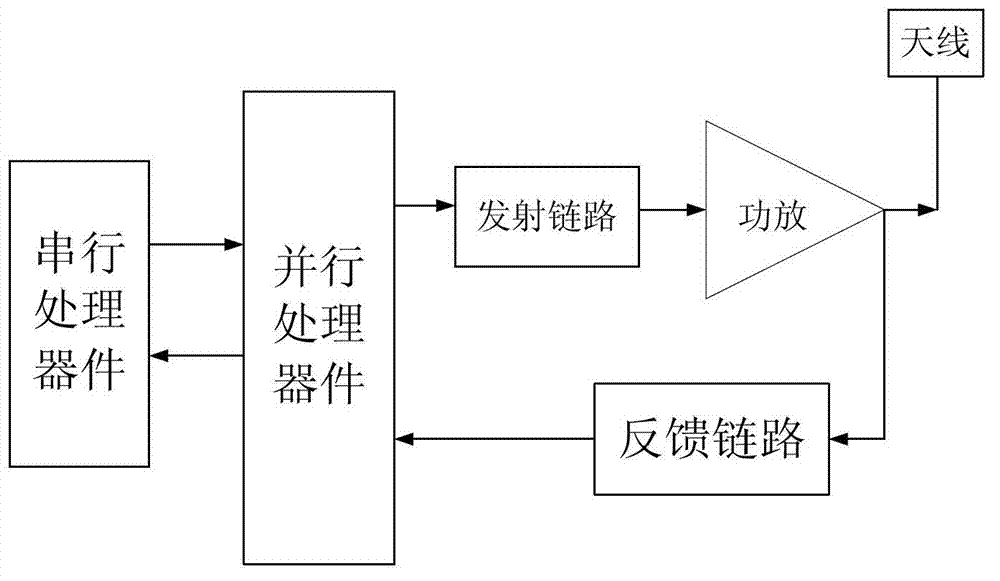 Digital pre-distortion processing method adaptive to quick-change signal