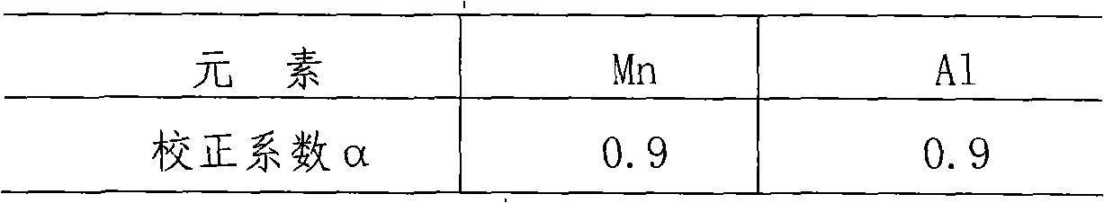 Aluminium bronze alloy composition rapid-measuring method