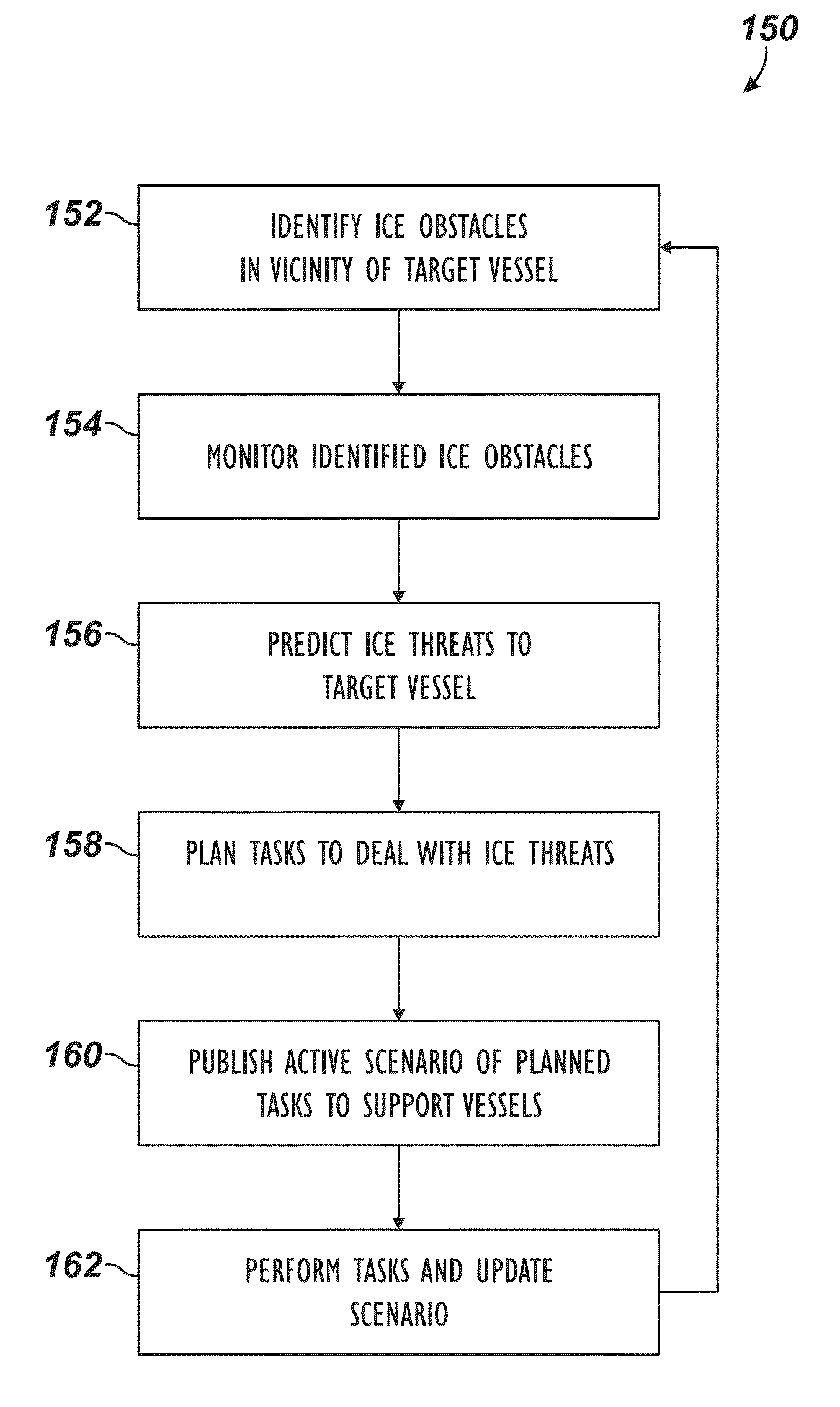 Marine threat monitoring and defense system