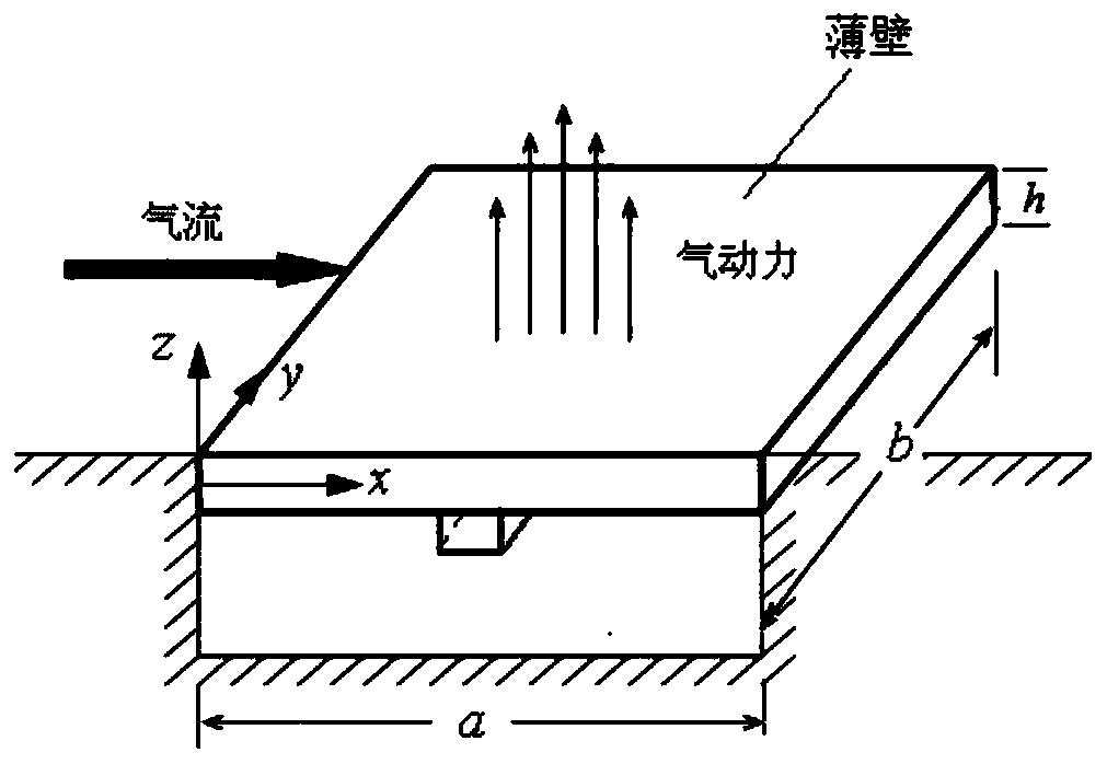 Thin-wall structure thermodynamic elastic dynamic response analysis method