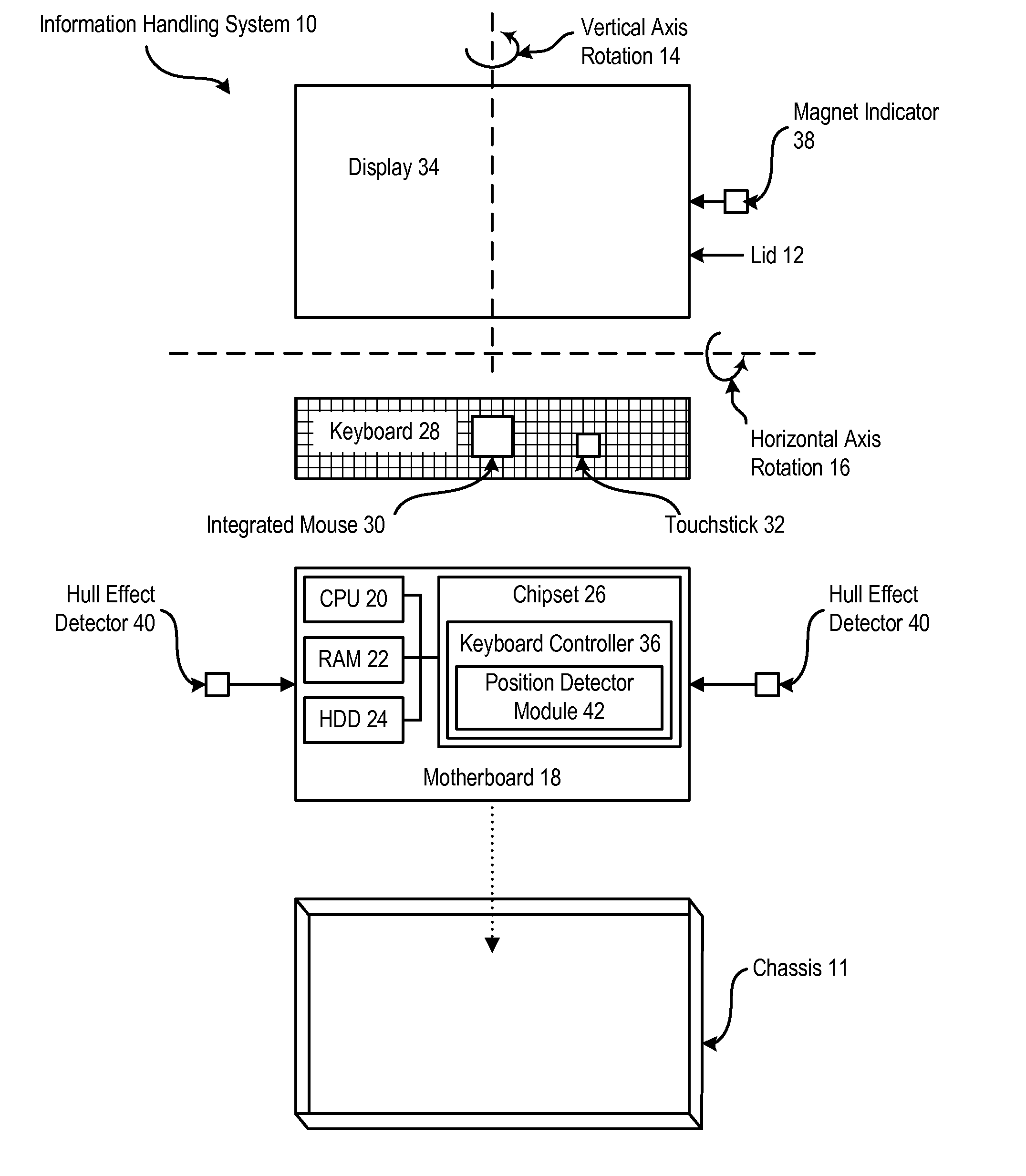 System and Method for Selective Activation and Deactivation of an Information Handling System Input Output Device