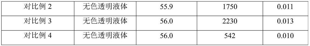 Synergistic flame-retardant polyether polyol for sponge and preparation method thereof