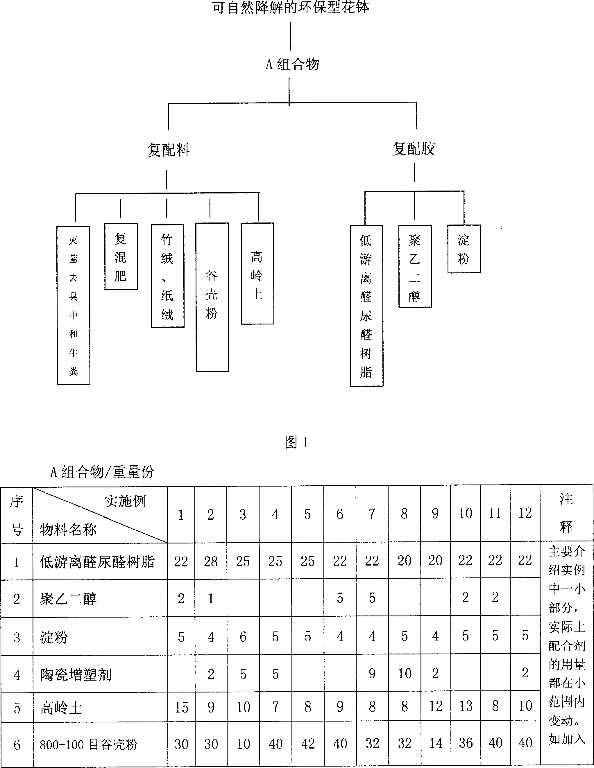 Naturally-degradable environmental-protection flowerpot and its manufacturing method