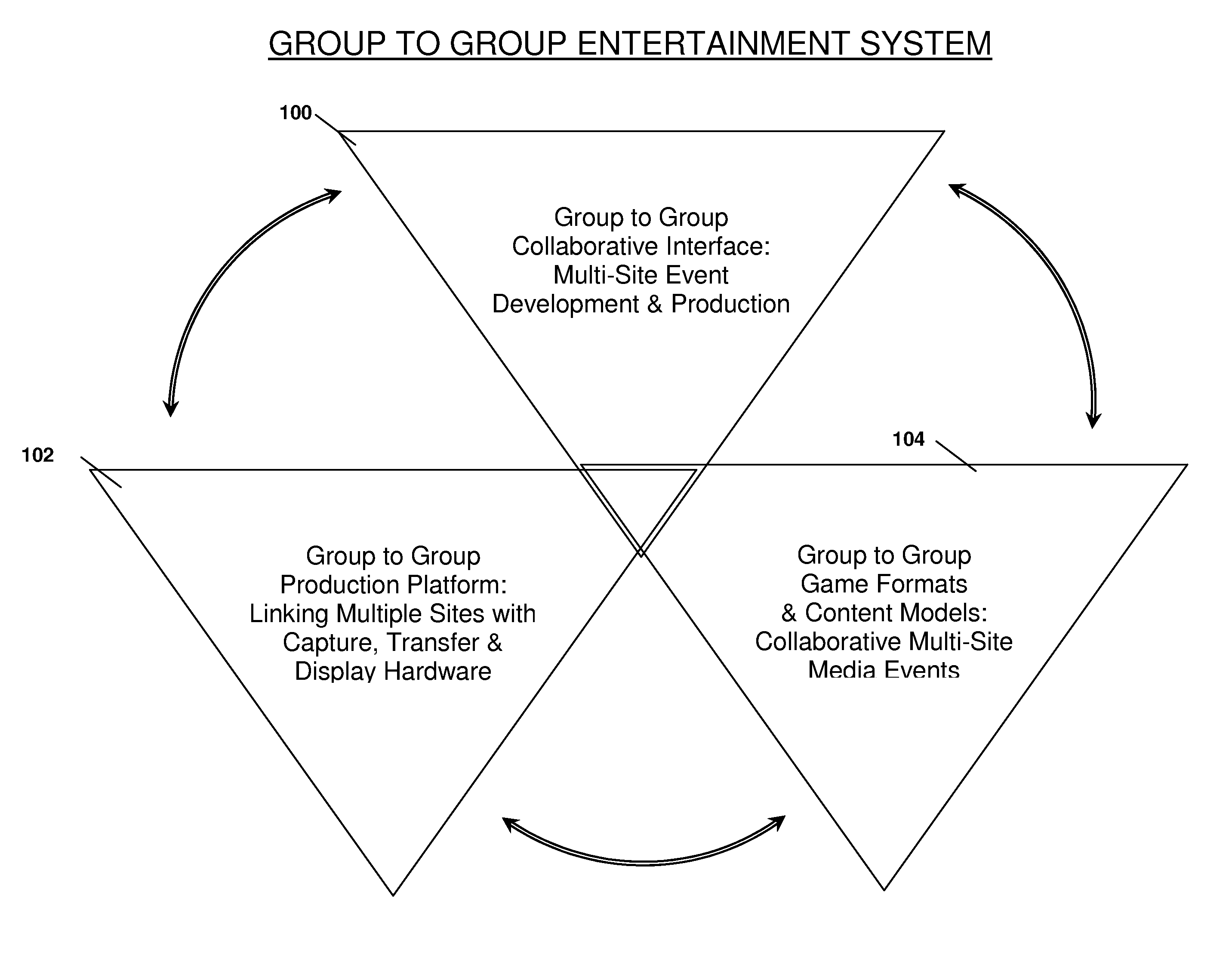 System and method for group to group entertainment