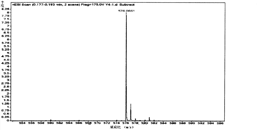 Difluoroalkyl itaconate and its preparation method