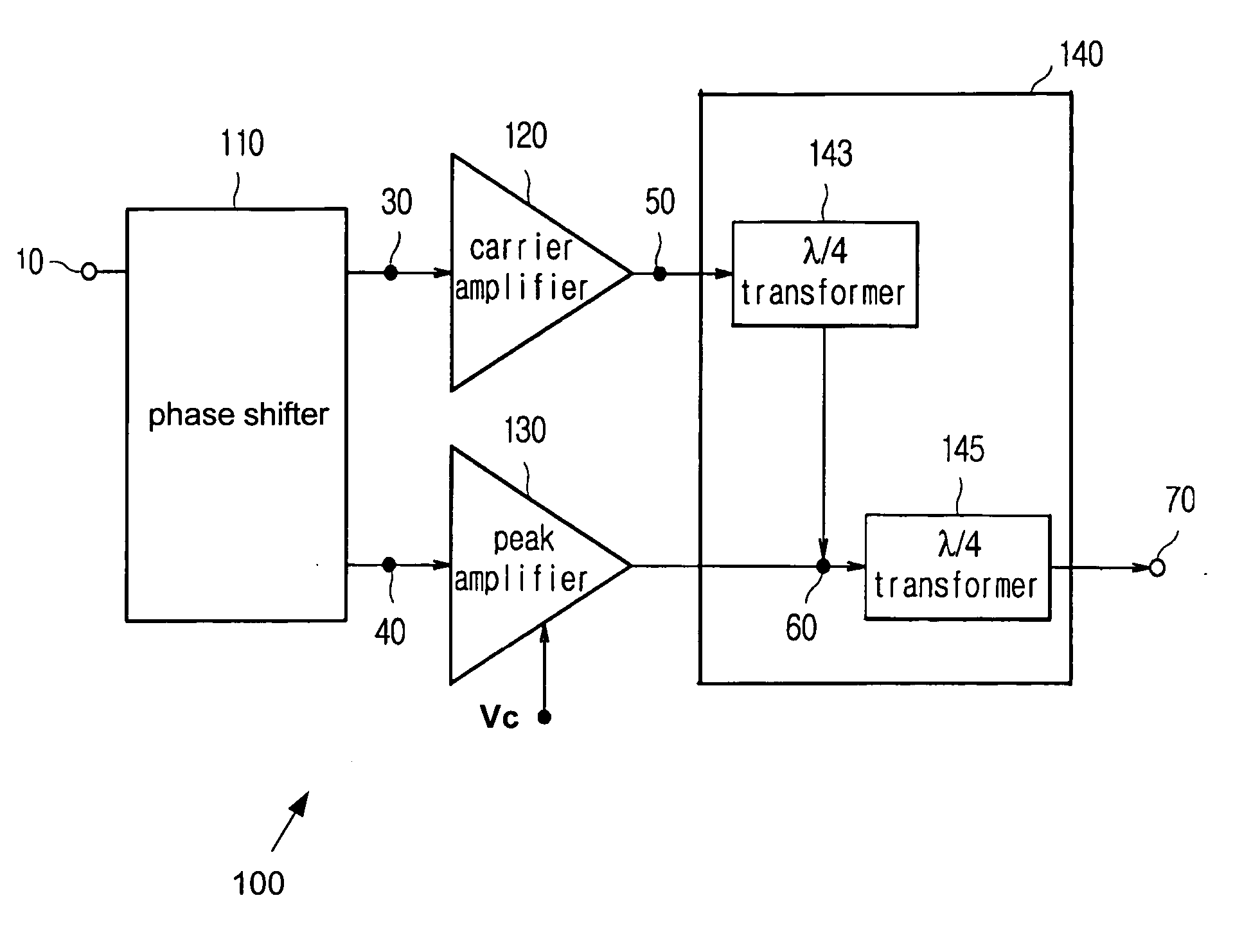 High linearity doherty communication amplifier with phase control