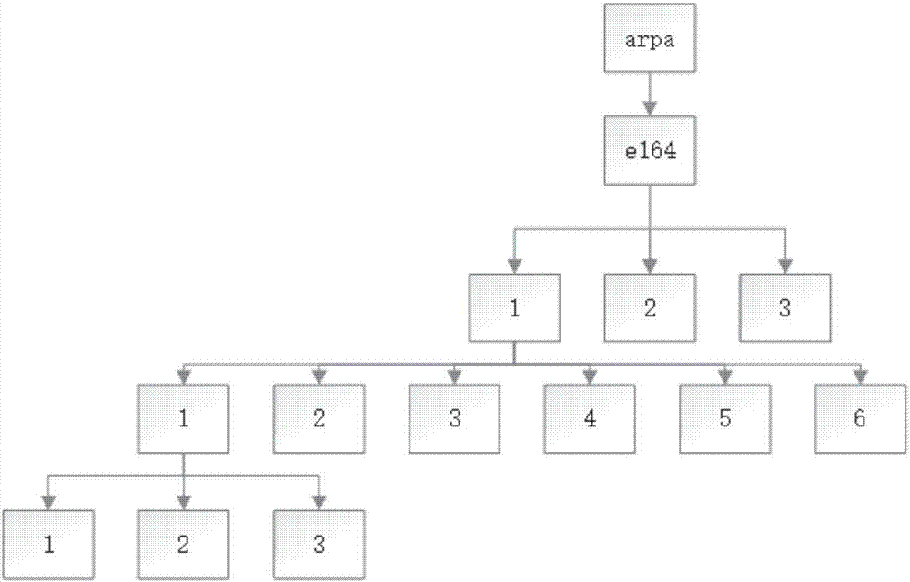 Data query method and device