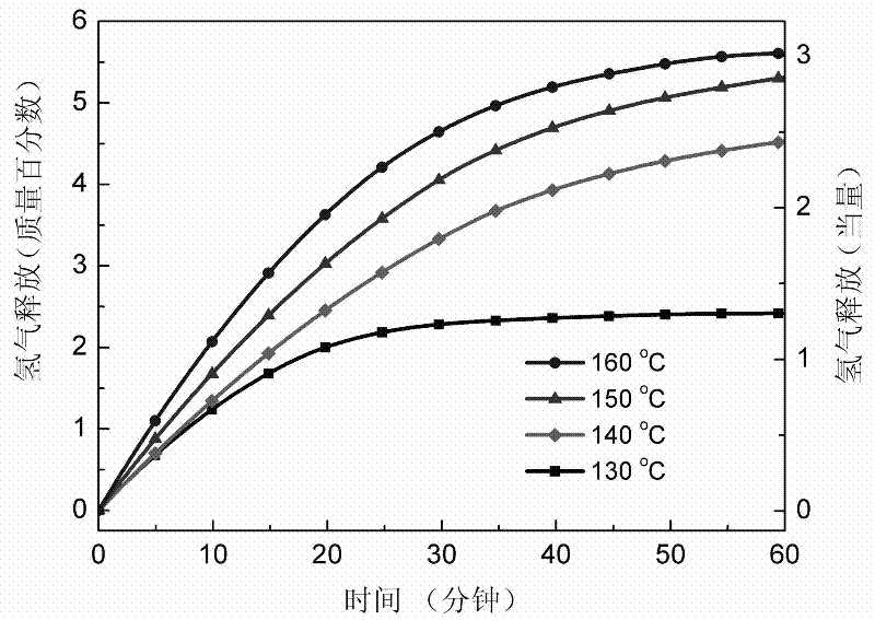 Method for preparing high-capacity composite hydrogen storage material calcium borohydride/lithium borohydride ammine