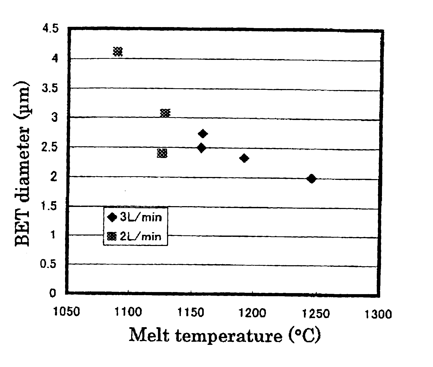 Fine powder of metallic copper and process for producing the same