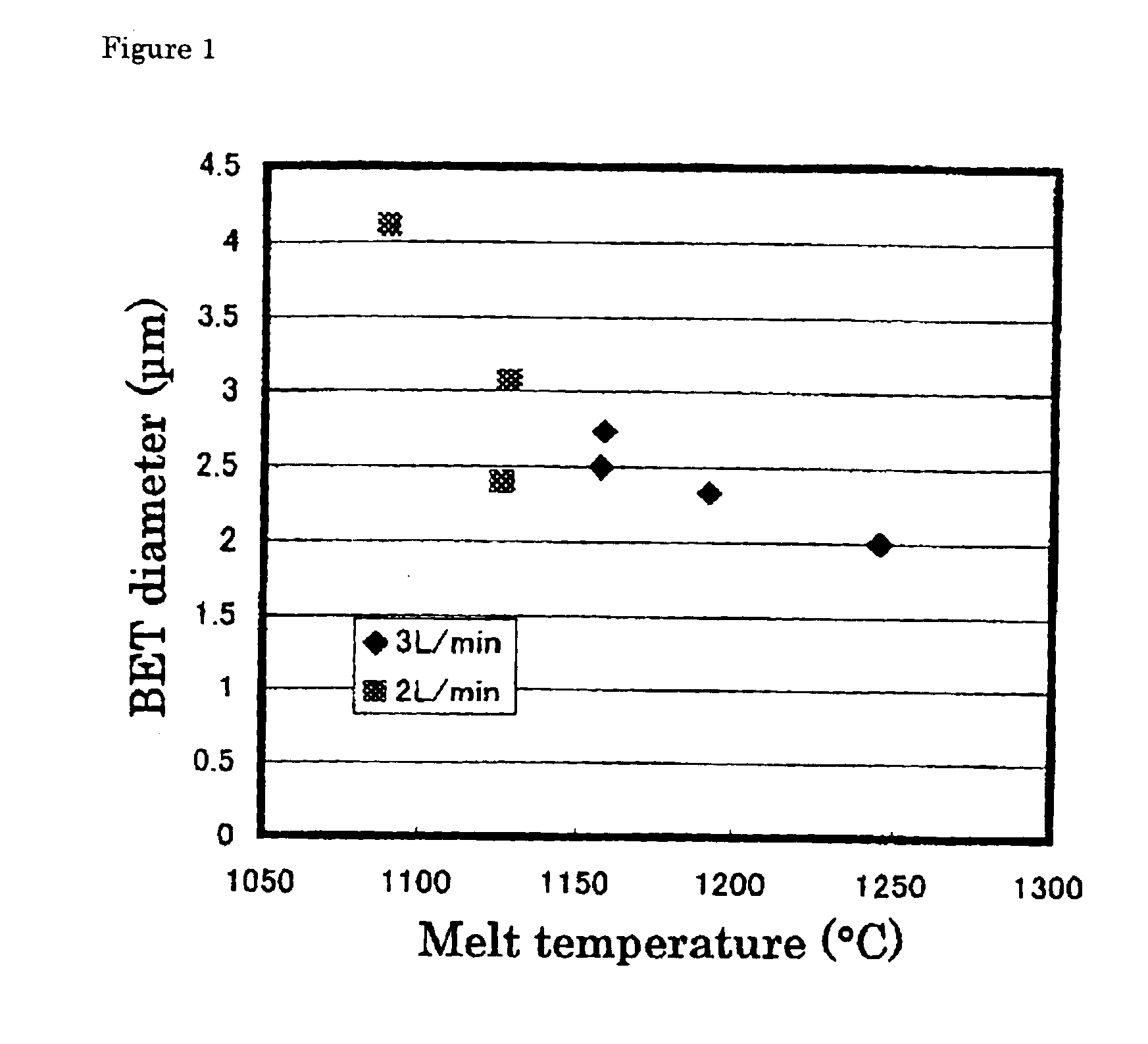 Fine powder of metallic copper and process for producing the same