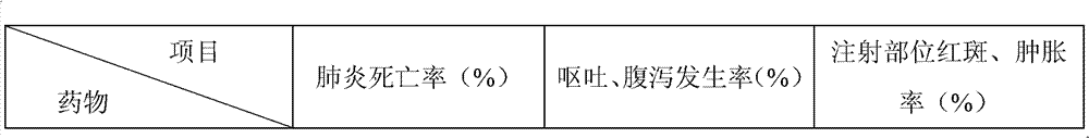 Lyophilized potassium sodium dehydroandroan drographolide succinate multi-vesicular liposome (MVL) powder and preparation method thereof