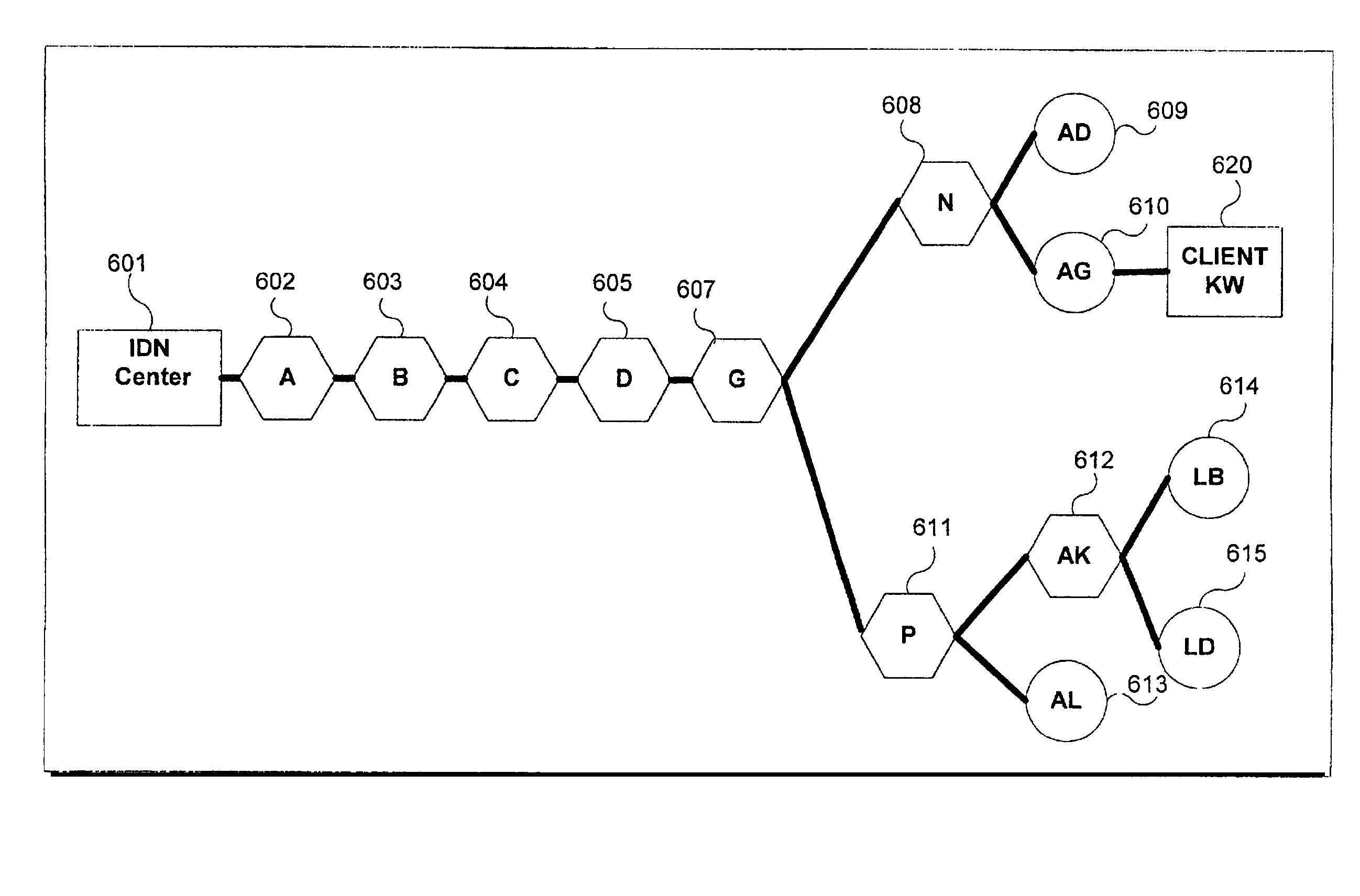 System and method for distribution of data packets utilizing an intelligent distribution network