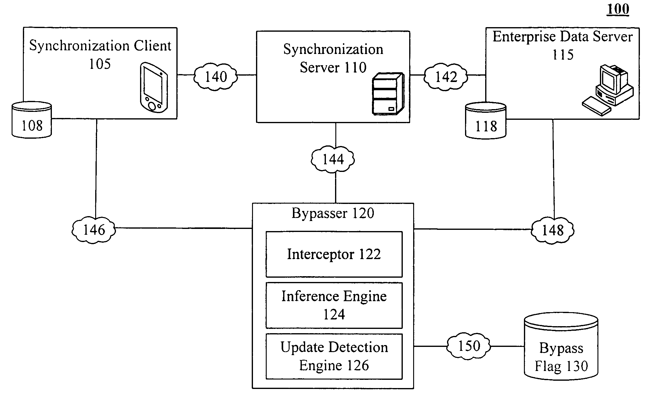 Bypassing an intermediate synchronization server of a three tiered synchronization system