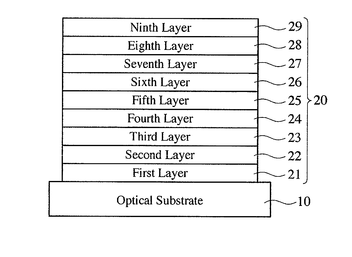 Anti-reflection coating, optical member having it, and optical equipment comprising such optical member