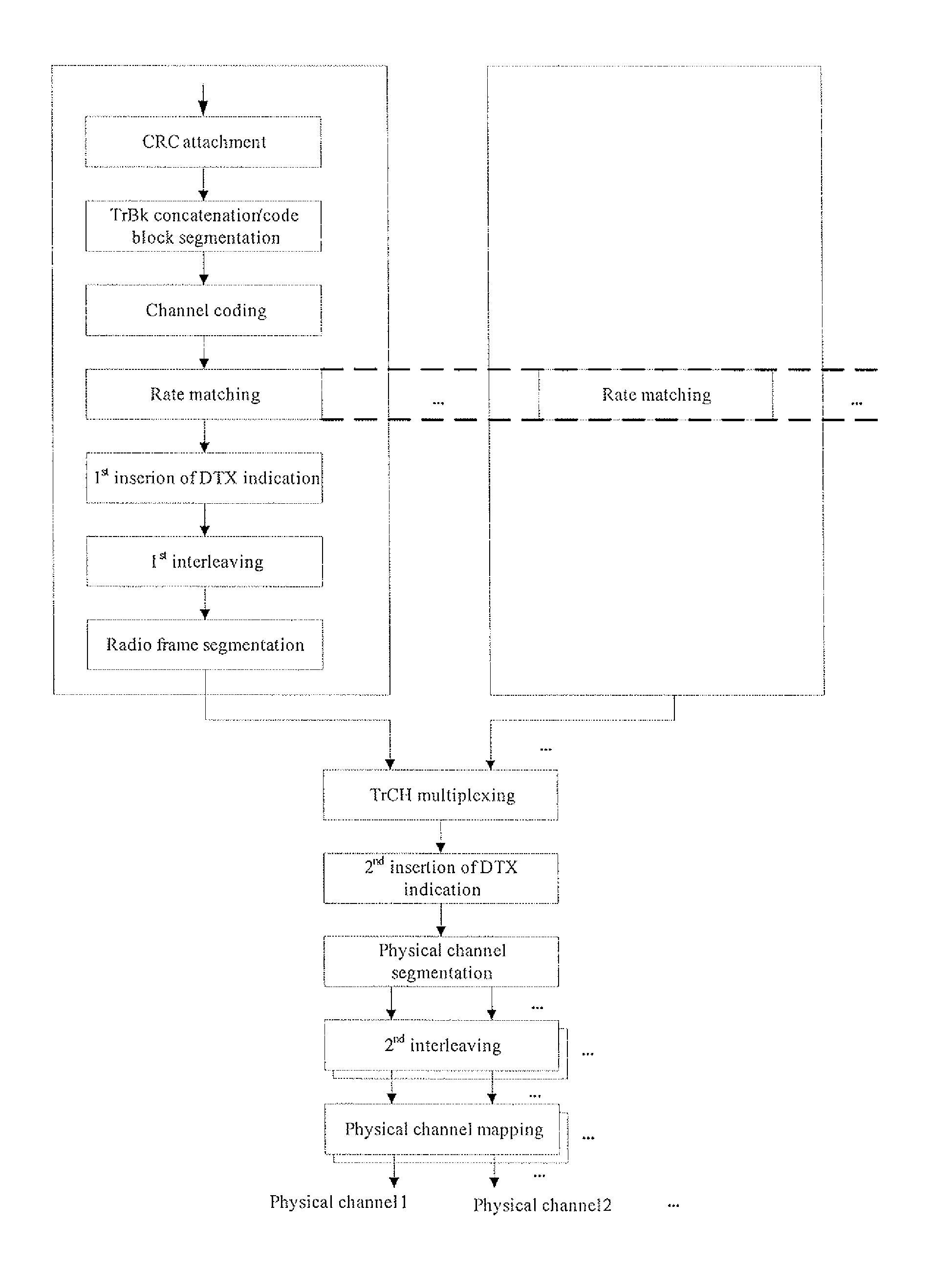 Method and apparatus for data interleaving and data de-interleaving against periodical position interference