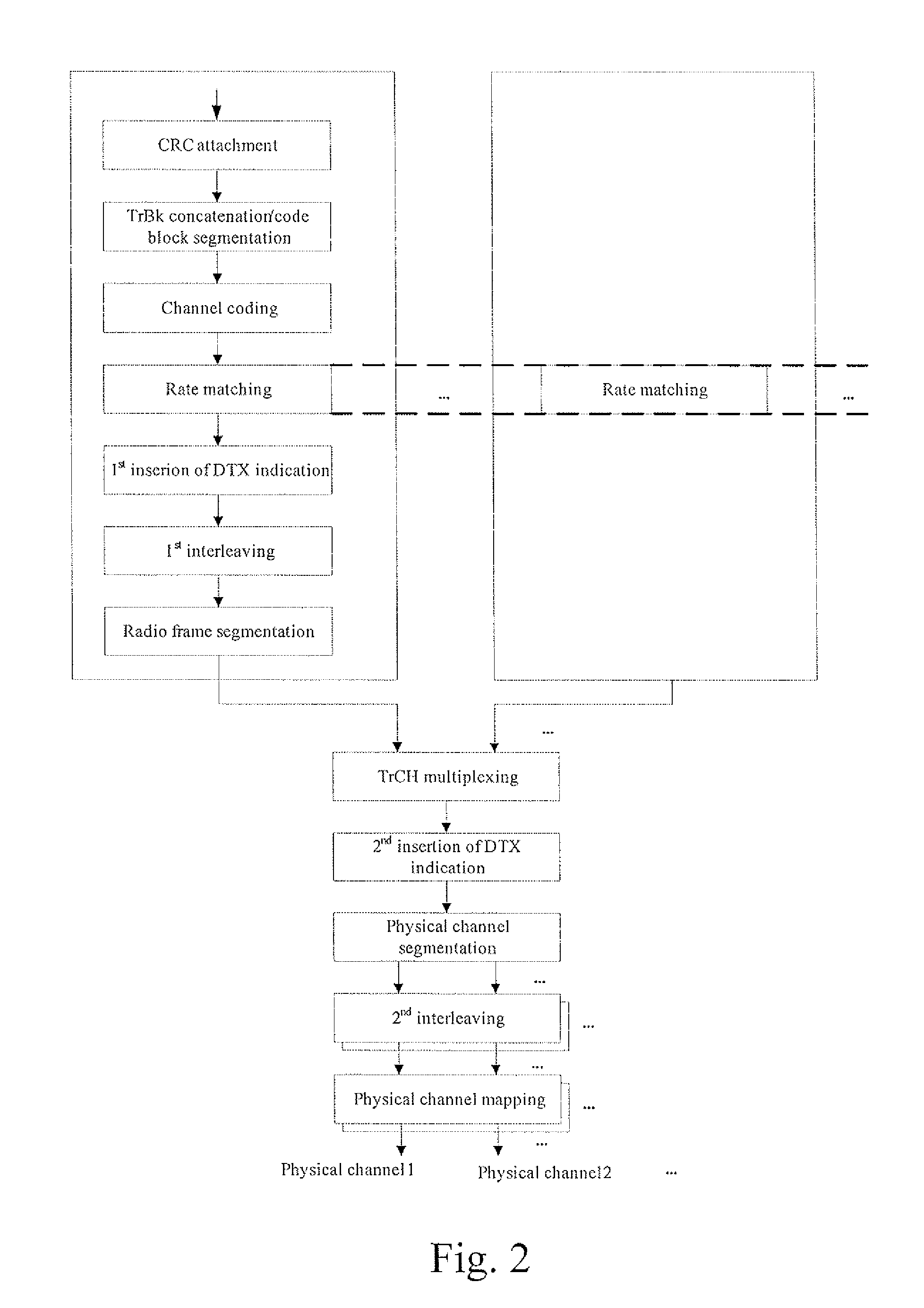 Method and apparatus for data interleaving and data de-interleaving against periodical position interference