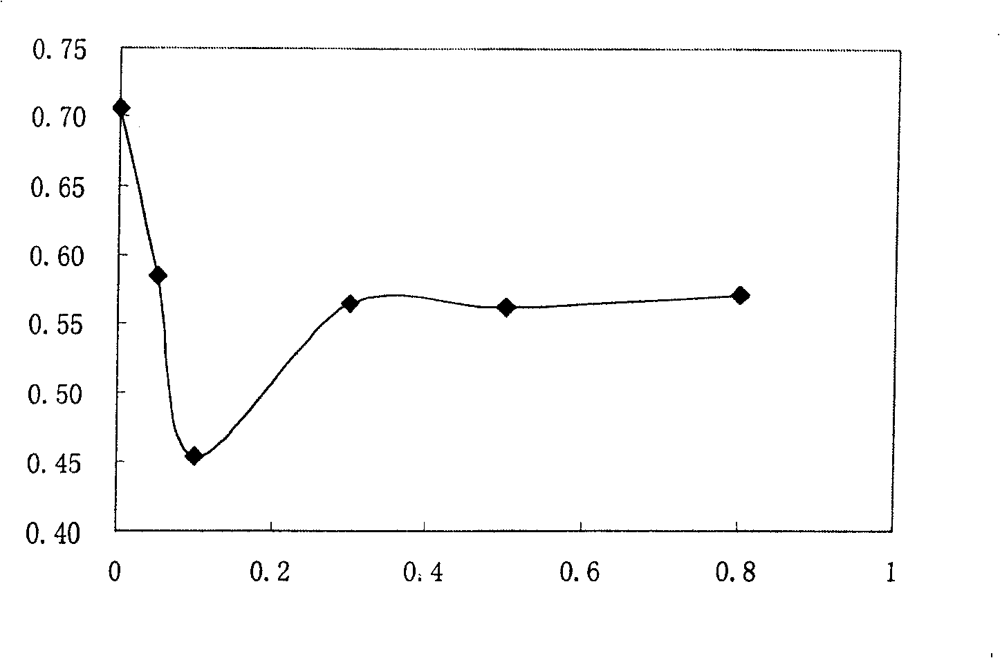 Metal/ ceramic nano composite additive of self-rehabilitation and its preparation method