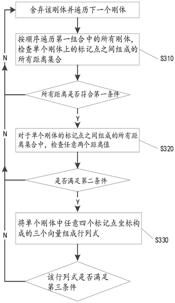 Rigid body mark point optimization method and device and optical motion capture system