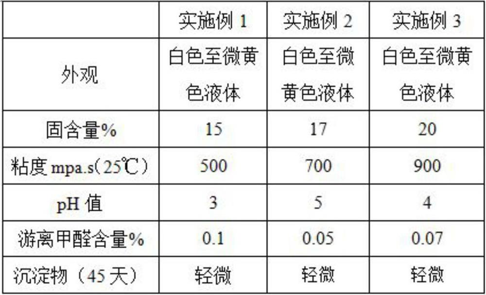 A new type of high-speed high-strength paper tube glue and its preparation method