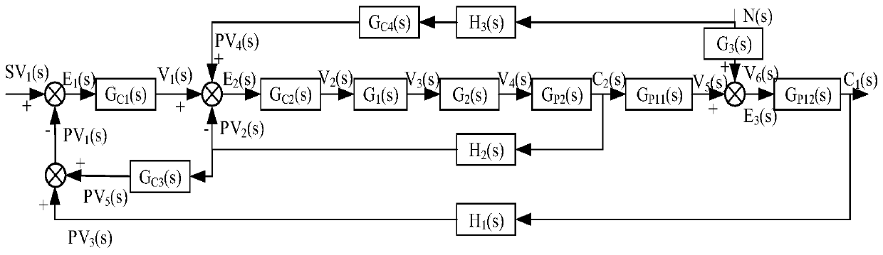 Hot aggregate temperature control device for asphalt mixture stirring station and control method thereof