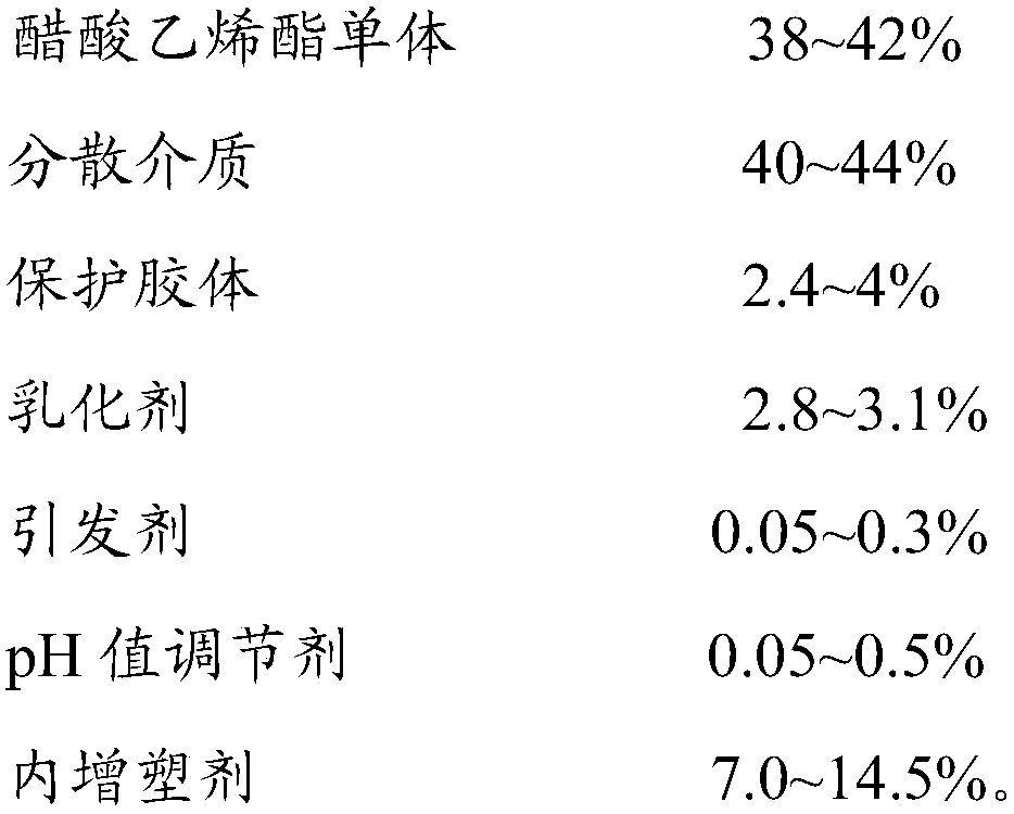 Modified polyvinyl acetate emulsion, preparation method and uses thereof