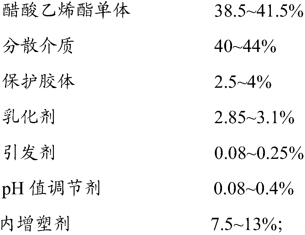 Modified polyvinyl acetate emulsion, preparation method and uses thereof