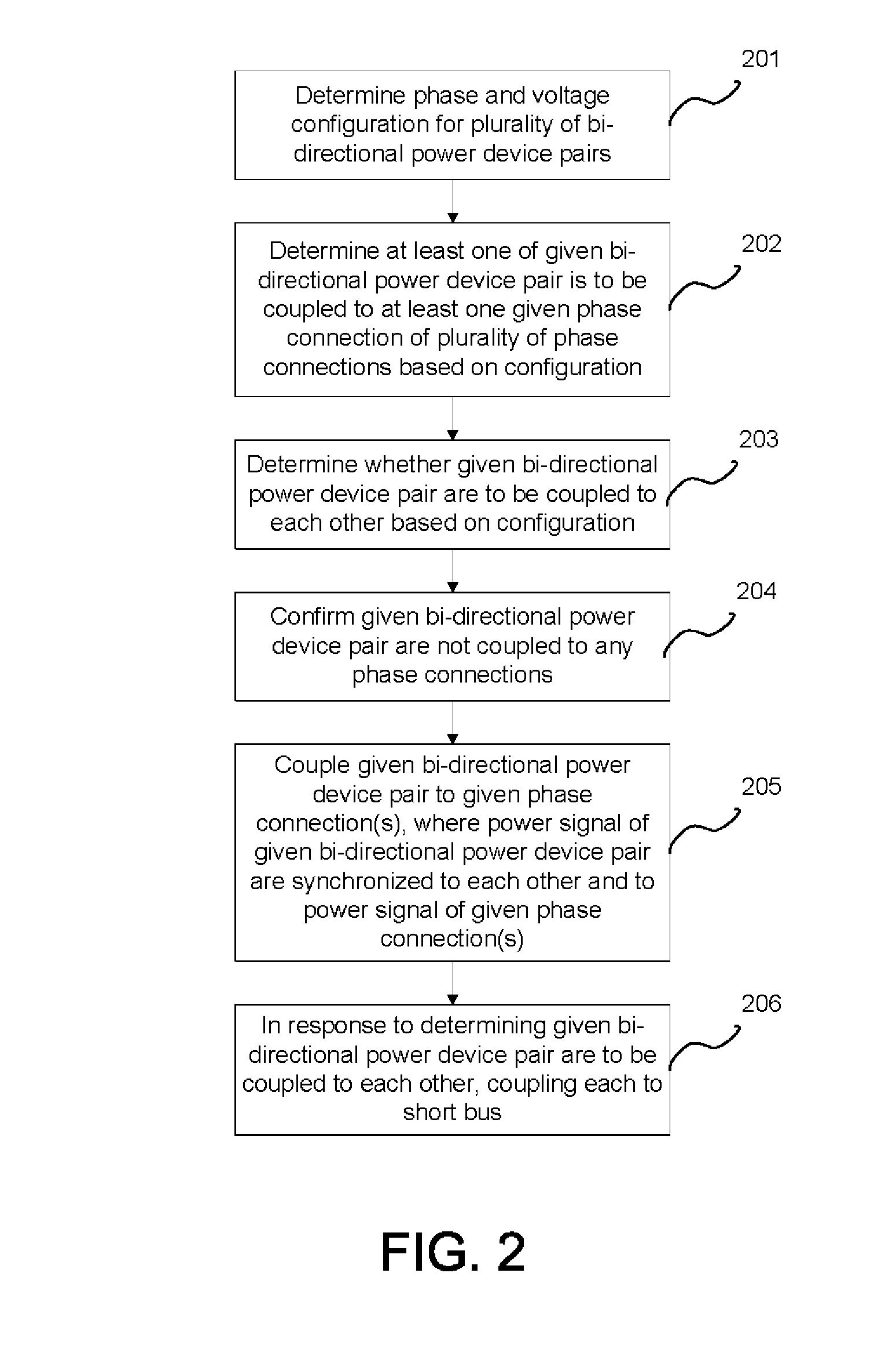 Multiphase Electrical Power Construction and Assignment at Minimal Loss