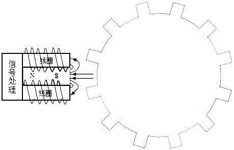 Tachometer based on AMR magnetic resistance switch chip and production method thereof