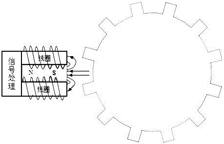 Tachometer based on AMR magnetic resistance switch chip and production method thereof