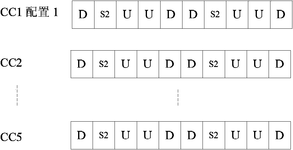 PUSCH authorization and HARQ transmission method