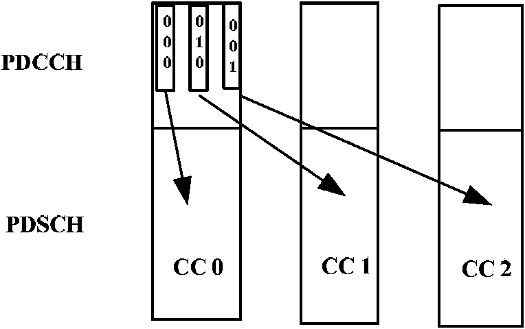 PUSCH authorization and HARQ transmission method